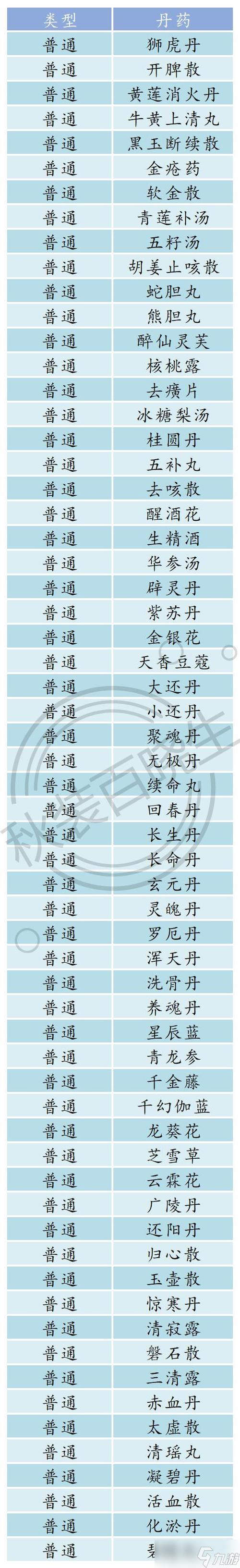 皇帝成长计划2丹药大全截图2