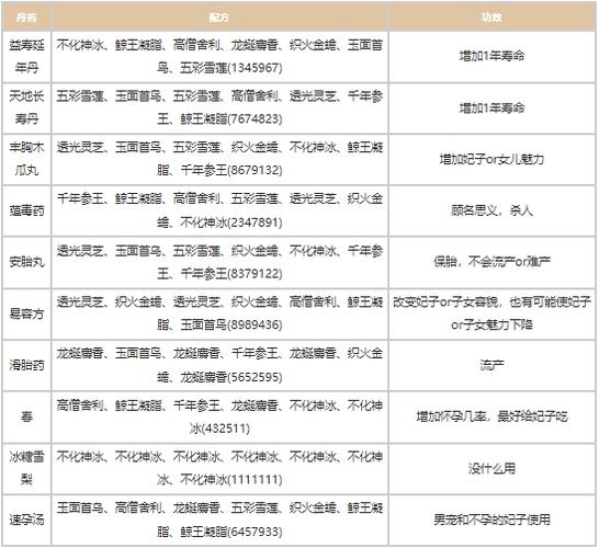 皇帝成长计划2丹药大全截图3