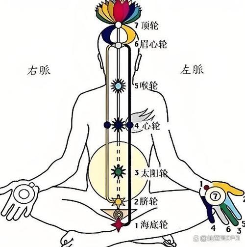 怎么修炼真气