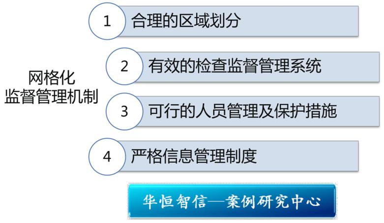如何建立有效的监督机制