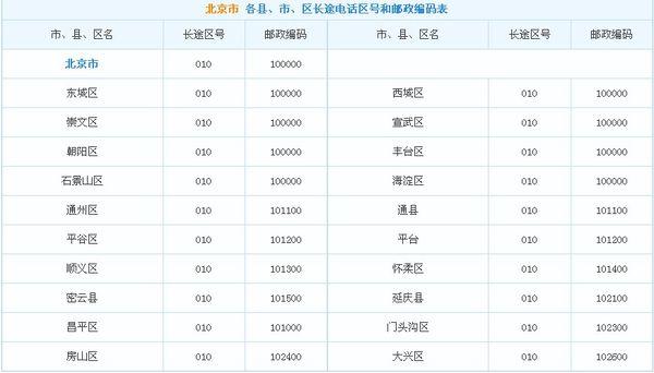 北京市邮政编码