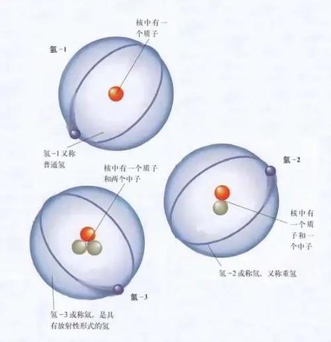 氕氘氚都是氢吗