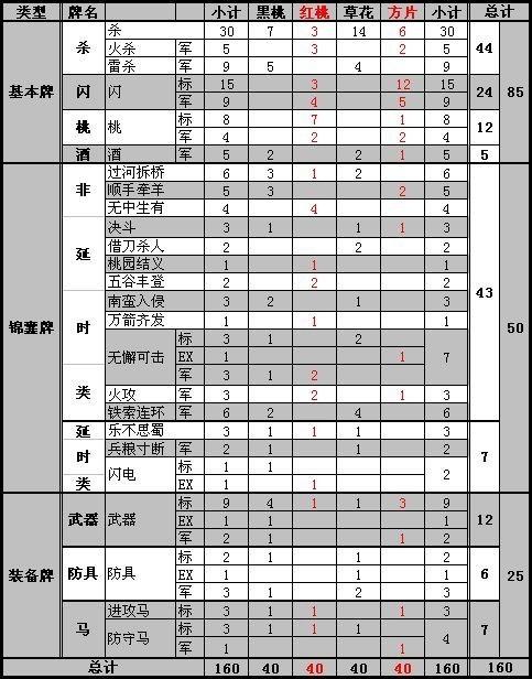 三国杀标准包卡牌一览表
