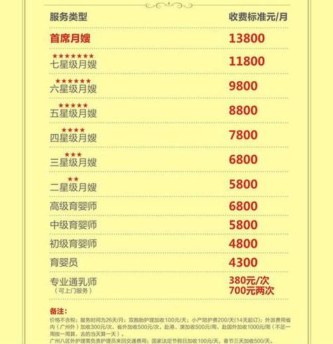 月嫂中心一个月多少钱