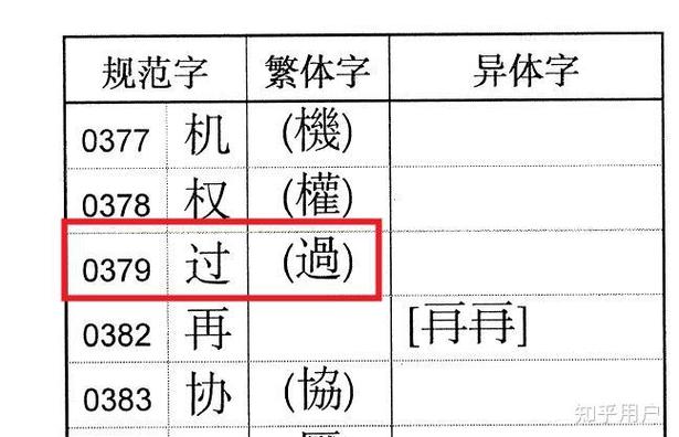 为什么繁体字在中国流行