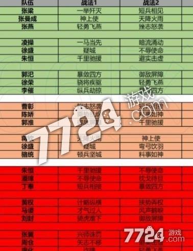 pk赛季开5级地需要多少兵