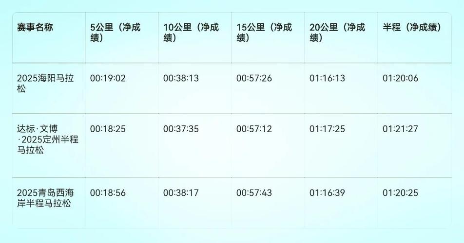 节奏跑的配速怎么定