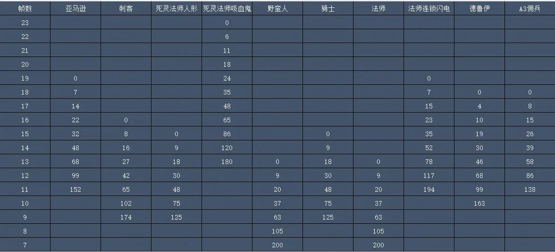 暗黑2bh档位