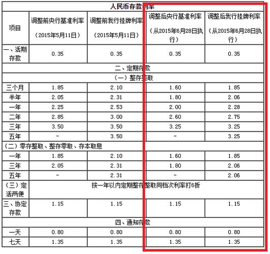 邮政一万一年活期利息截图2