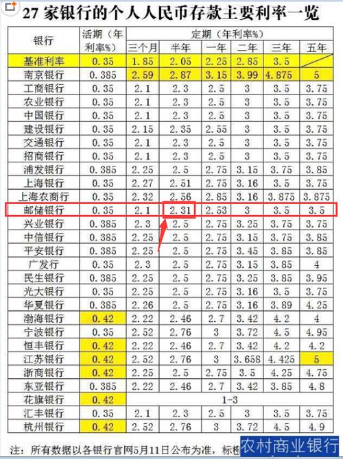 邮政一万一年活期利息截图3