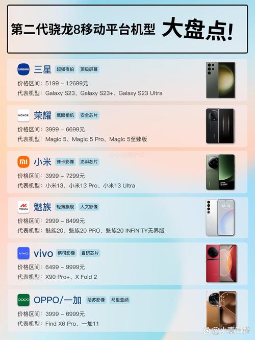 第二代骁龙8手机排名