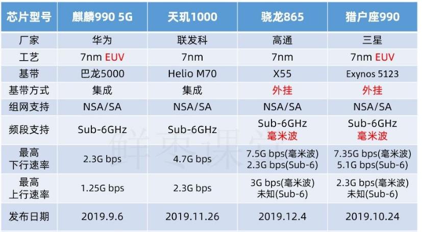 联发科天玑与麒麟990哪个强