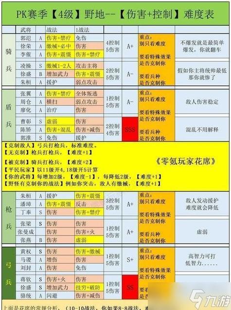三国志战法排名表