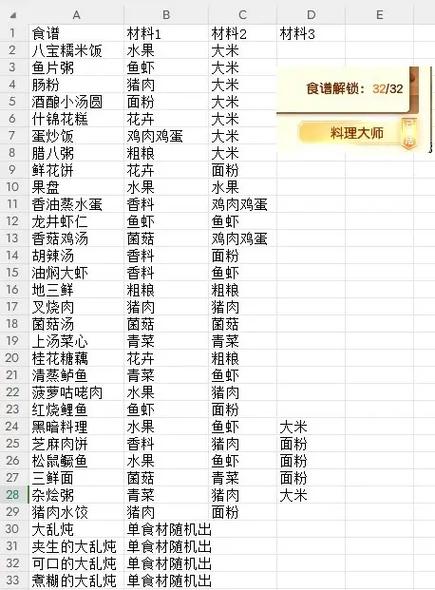 梦幻西游高级烹饪攻略