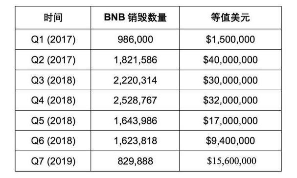 bnb币发行价格