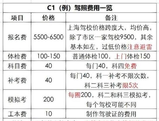 a1驾照学费多少钱