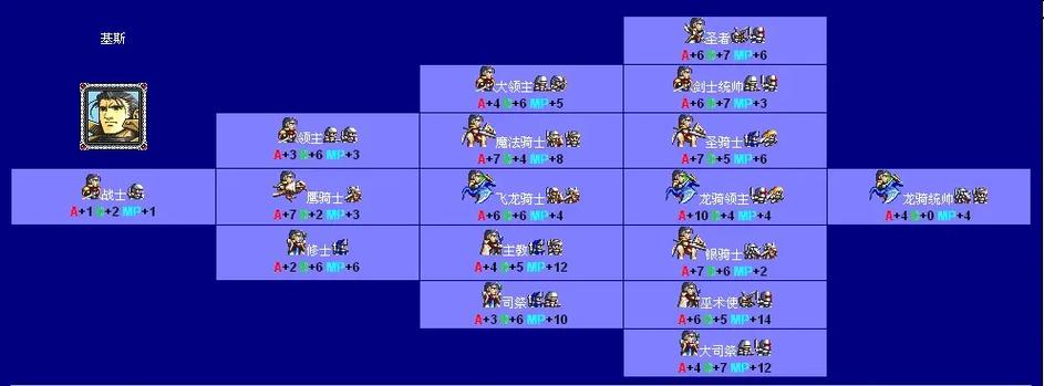 梦幻模拟战攻略