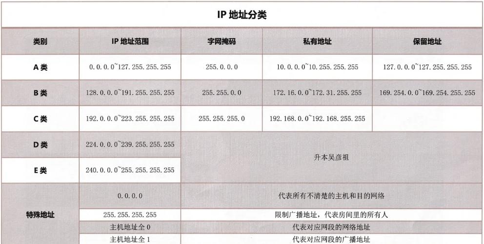 ip地址范围