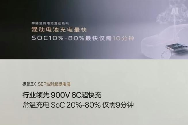 充电20%到80%