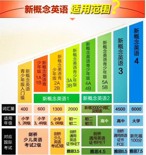 新概念二含金量高吗