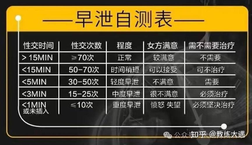 男朋友时间短