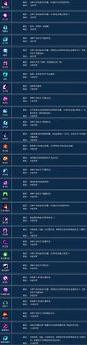 魅者哪个技能是单体攻击