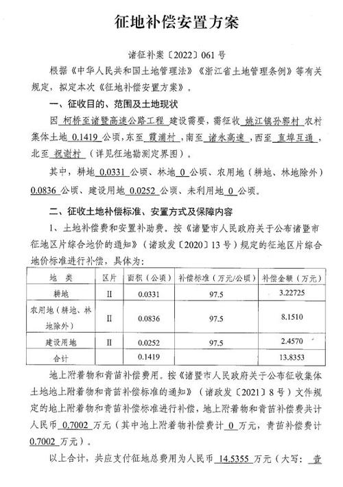 国家占用土地修公路补偿标准