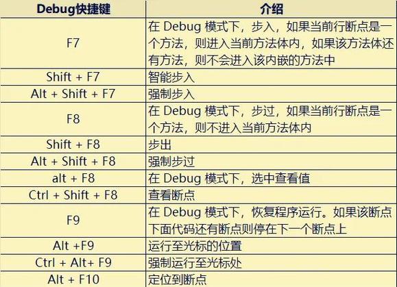 力法聚合和炫纹发射怎么设一个键