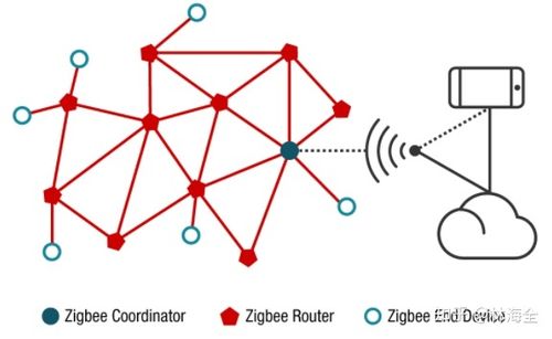 zigbee2.0和3.0区别