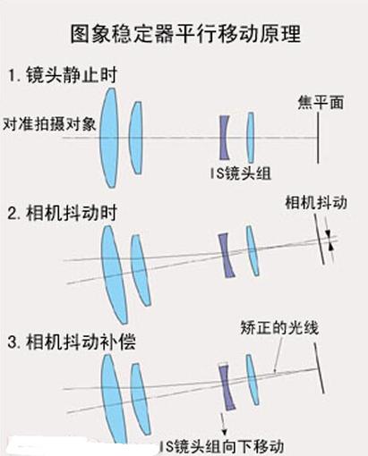 光学防抖是什么