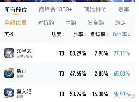 王者荣耀英雄ban率榜