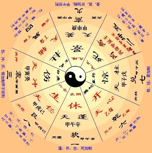 奇门遁甲自动解盘免费