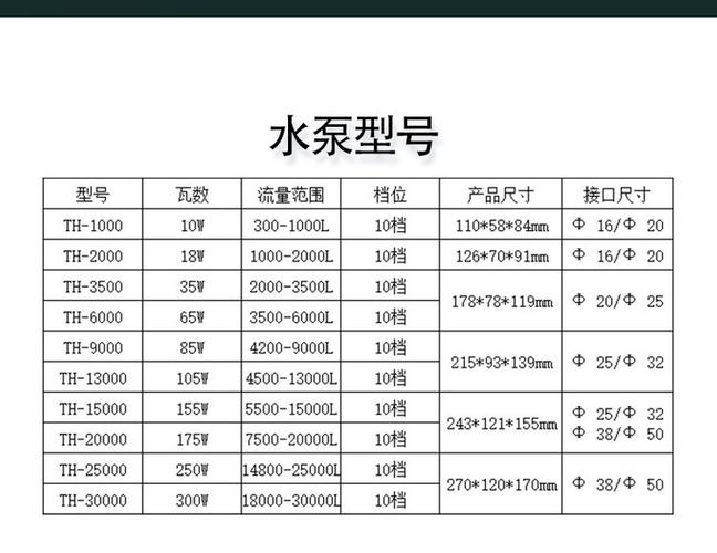 循环泵出水流量怎么计算