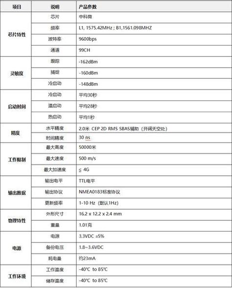 手机北斗导航收费吗