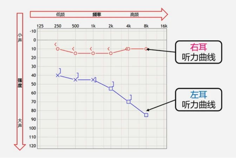 怎么测声音