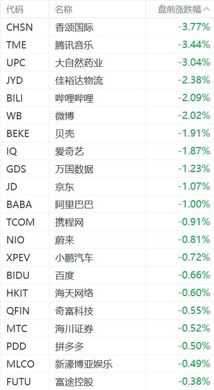 美股中概股公司有哪些