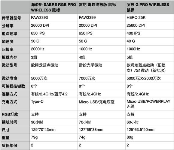 gpw各代尺寸一览表