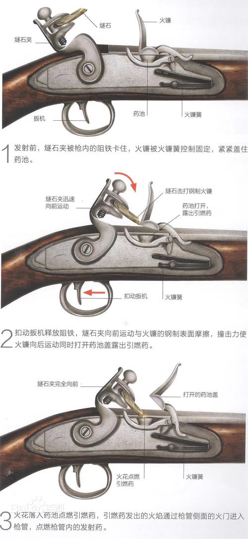 无尽火枪袋的基础属性