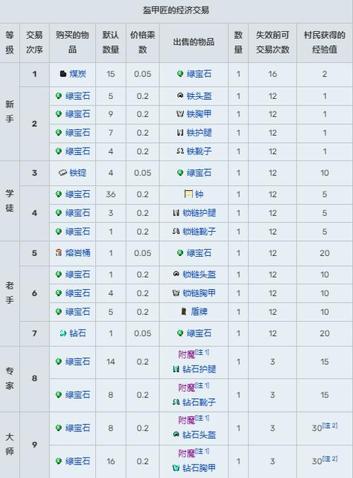 网易我的世界自定义村民交易