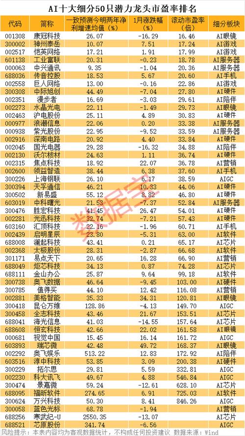 数据股票龙头股