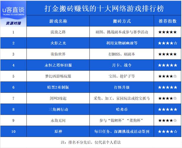 能搬砖的网络游戏排行榜
