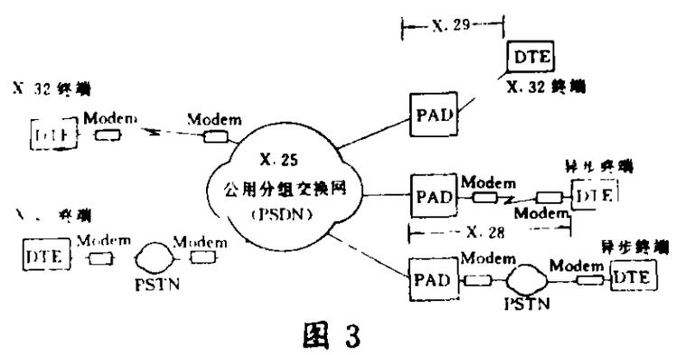 network packet layer