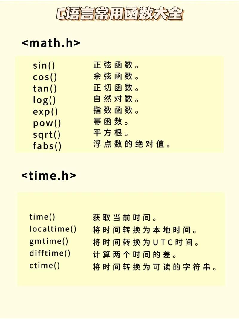 c语言fabs函数怎么用