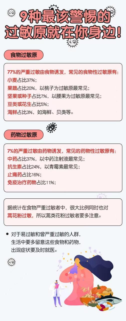 过敏原越来越多