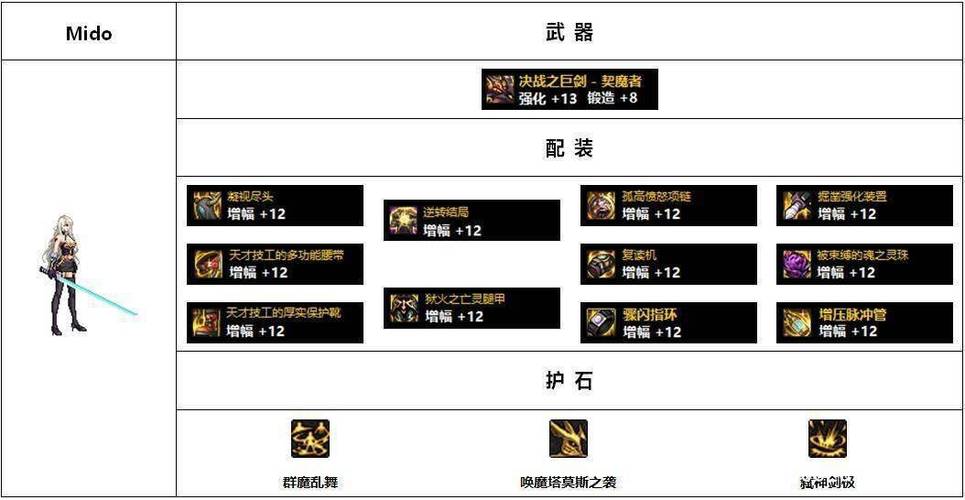 dnf110级装备怎么搭配