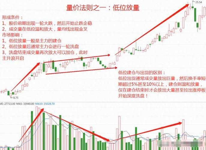中国股市 知乎