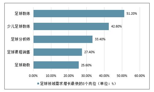 足球产业怎么赚钱