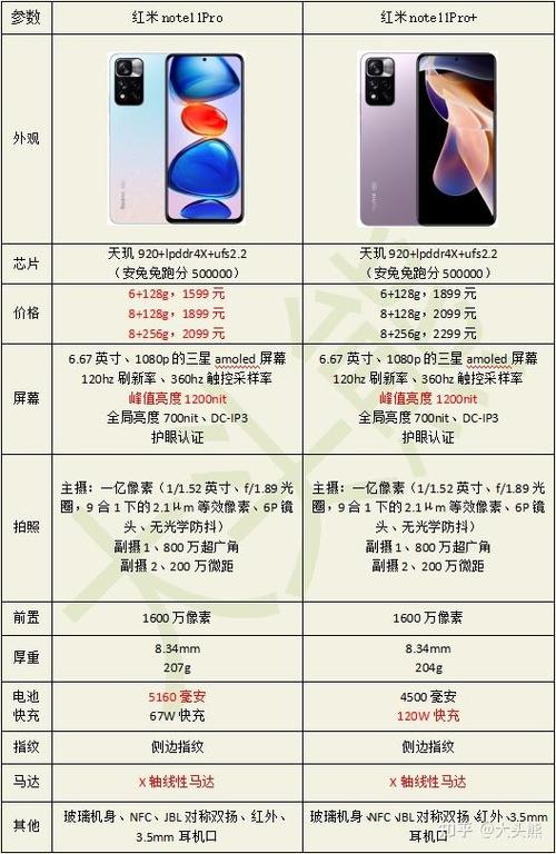 红米note11pro+参数