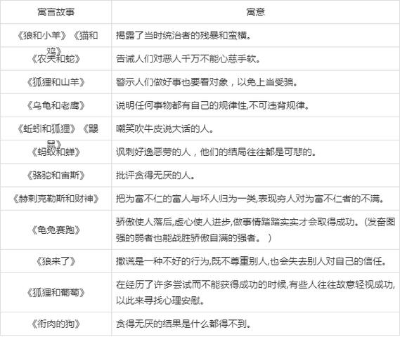 七年级下册名著导读