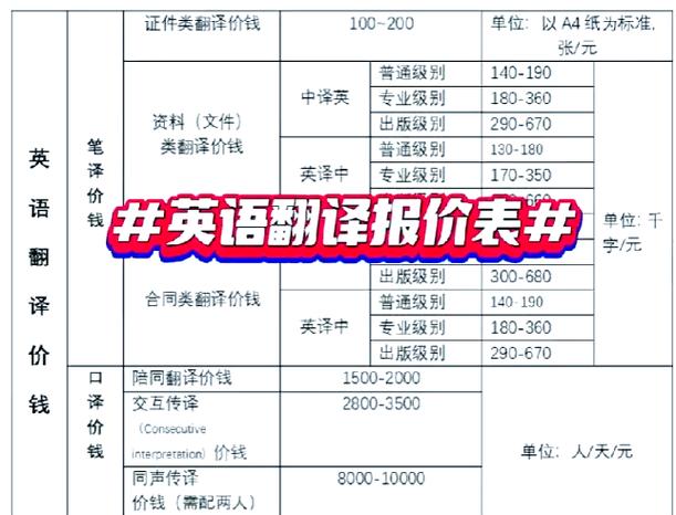 英语翻译工资一般多少钱一个月